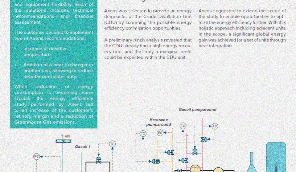 Executive energy optimization